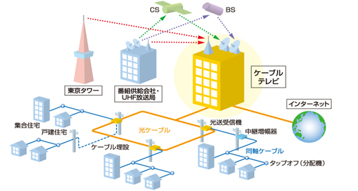 ケーブルテレビとは 厚木伊勢原ケーブルネットワーク株式会社