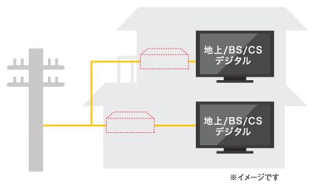 テレビサービス  厚木伊勢原ケーブルネットワーク株式会社