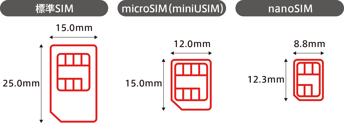 SIMカードは3種類